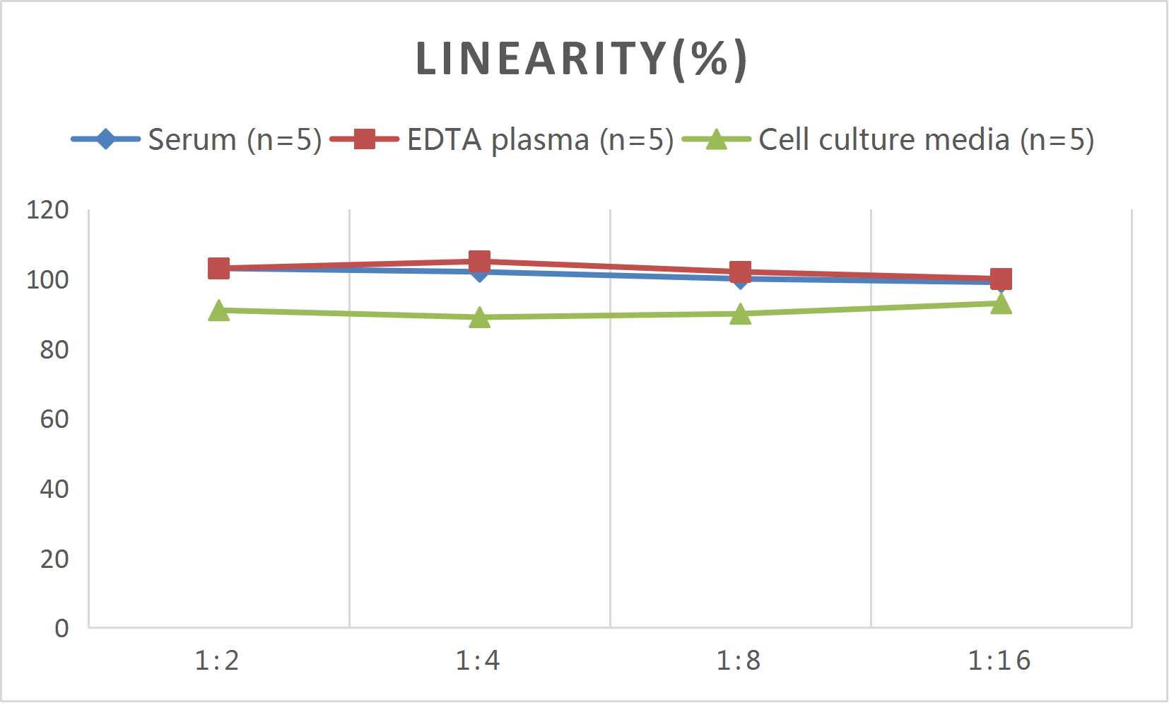 Mini Sample Mouse CD117/c-kit (Cluster Of Differentiation 117) ELISA Kit - 2