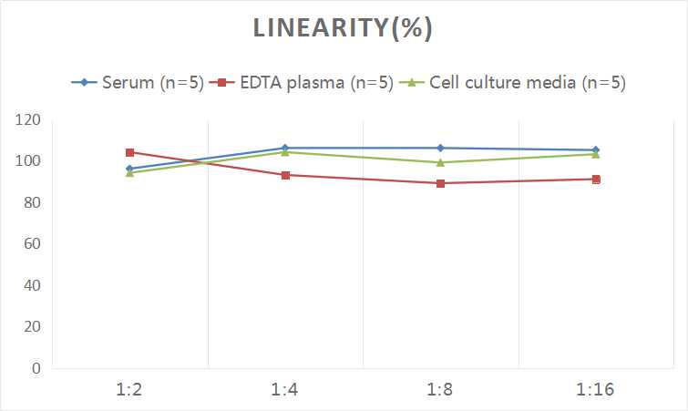 High Sensitivity Rat TNF-α(Tumor Necrosis Factor Alpha) ELISA Kit-产品推荐-6