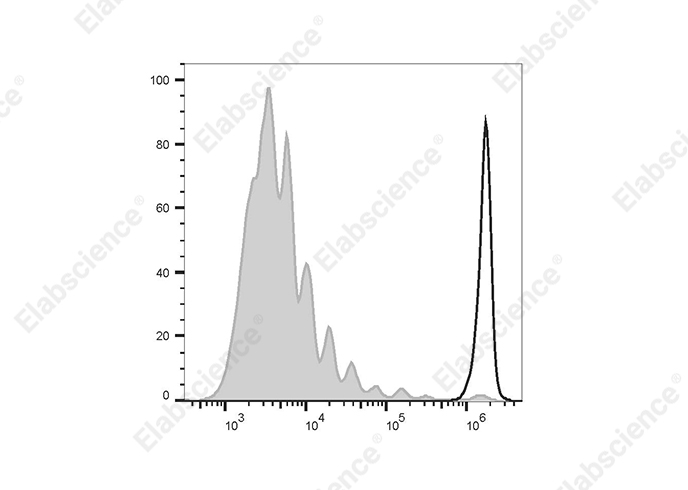CFSE Cell Division Tracker Kit-1