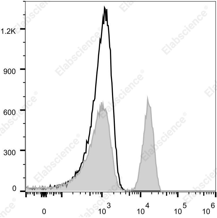 Elab Fluor® Violet 540 Anti-Human CD4 Antibody[SK3]-1