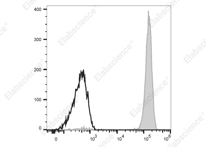 PE Anti-Human CD14 Antibody[1B10]-1