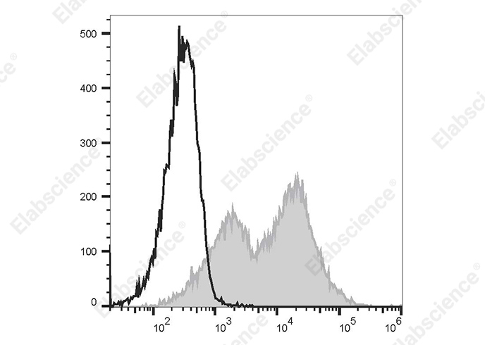 APC Anti-Human CD38 Antibody[AT13/5]-1