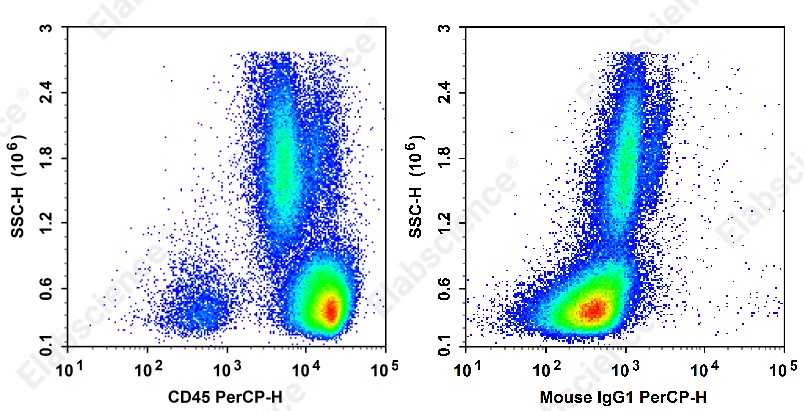 PerCP Anti-Monkey CD45 Antibody[D058-1283] - 1