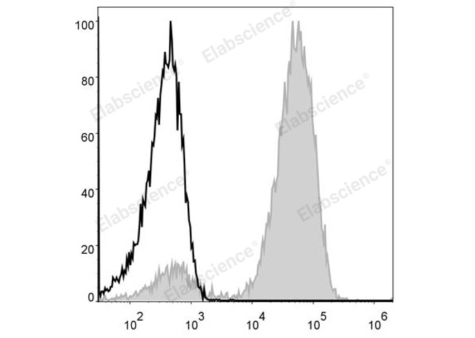 PE/Cyanine5 Anti-Human CD3 Antibody[OKT-3]-1