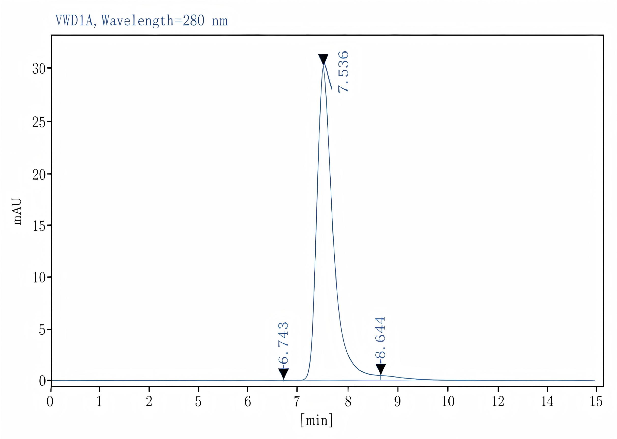 Purified Anti-Mouse CD366/Tim-3 Antibody[RMT3-23], Functional Grade - 2