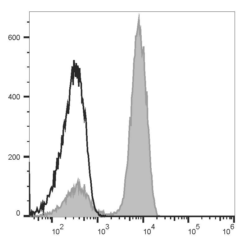 Purified Anti-Human CD25 Antibody[daclizumab]-产品推荐-1