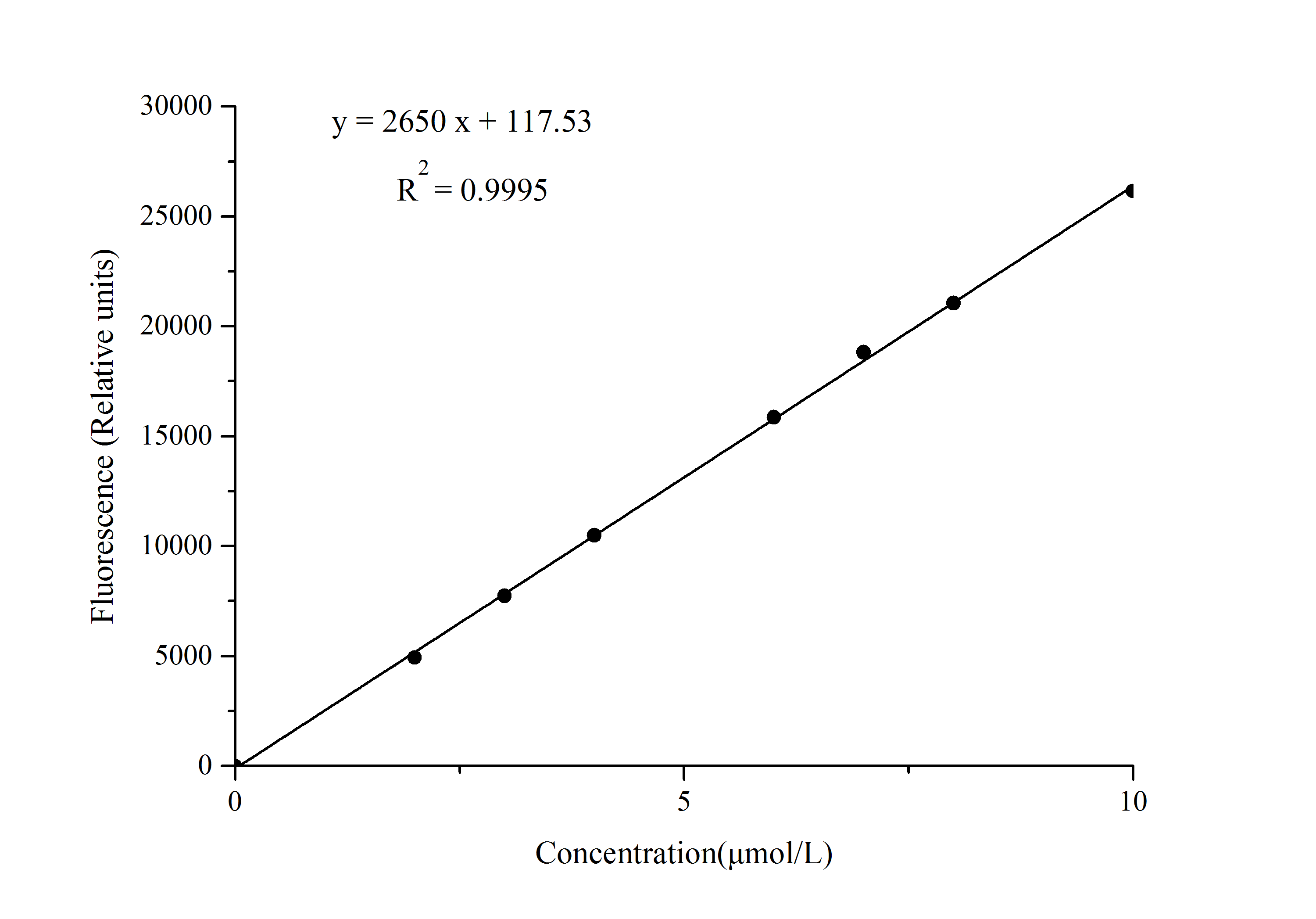 Glutamate Oxidase (GLOD) Activity Fluorometric Assay Kit-searchlist-1