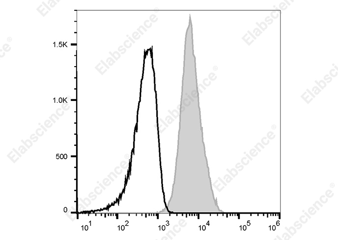 APC Anti-Human CD1b Antibody[SN13 (K5-1B8)] - 1