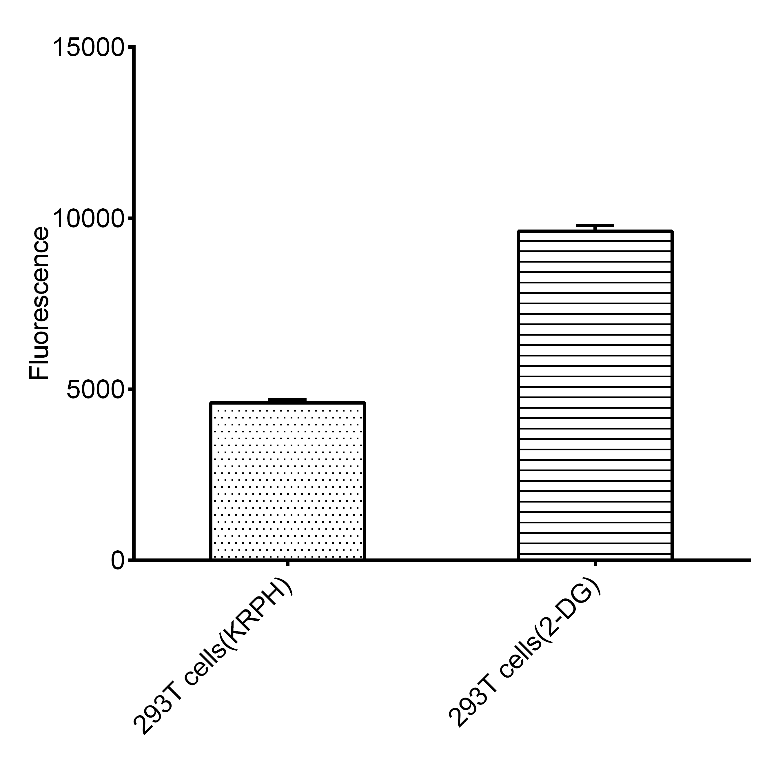 Glucose Uptake Fluorometric Assay Kit-1