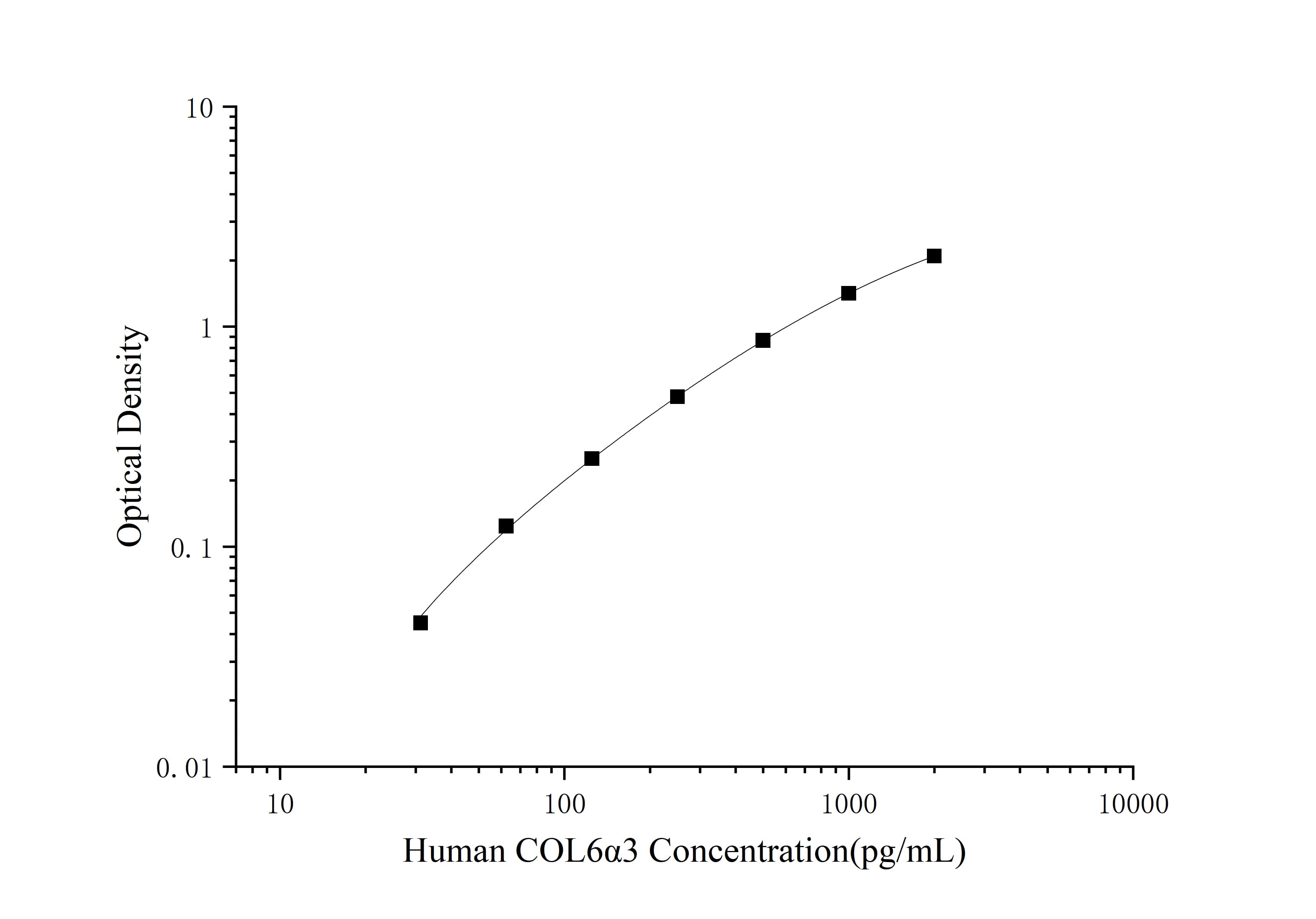Human COL6alpha3(Collagen Type VI Alpha 3) ELISA Kit