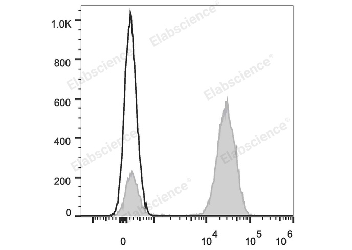 PE Rat IgG2a, κ Isotype Control[2A3]-产品推荐-12