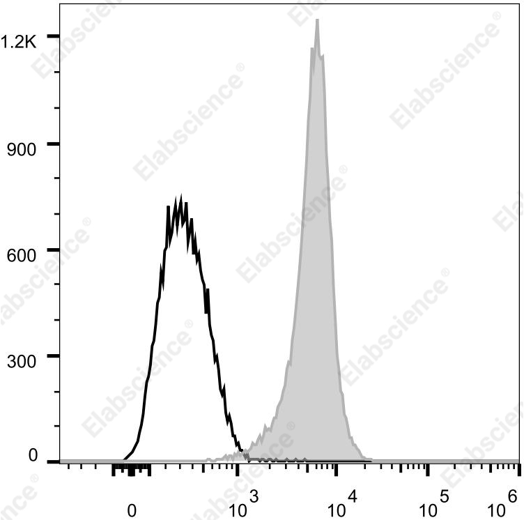 Elab Fluor® 700 Anti-Human/Mouse/Rat CD47 Antibody[MIAP410]-1