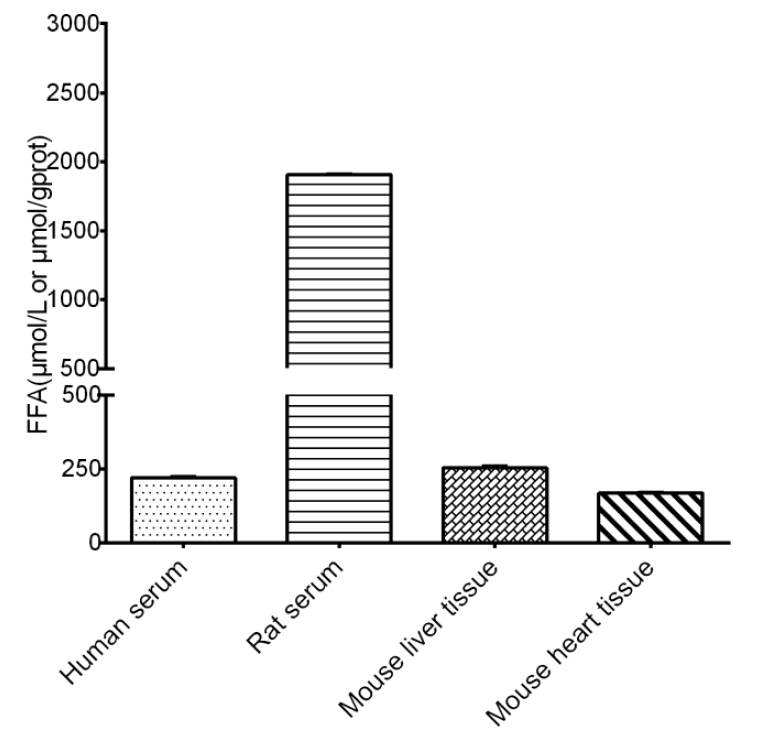 Creatine Kinase (CK) Activity Assay Kit-产品推荐-8