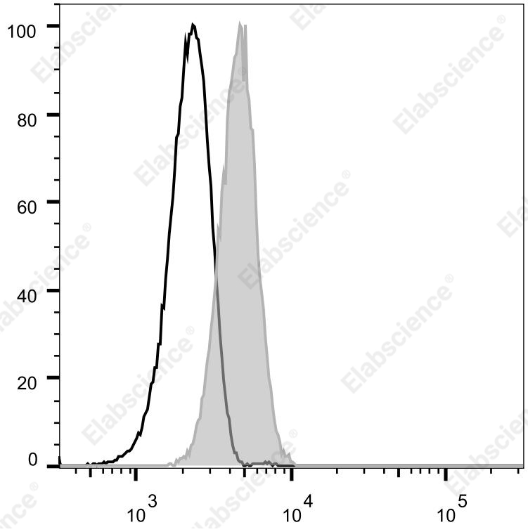 Purified Anti-Mouse TCRβ Antibody[H57-597]-产品推荐-1