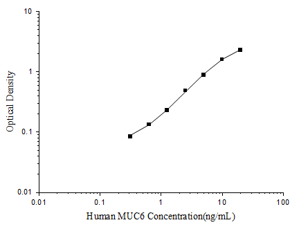 Human MUC6(Mucin 6) ELISA Kit