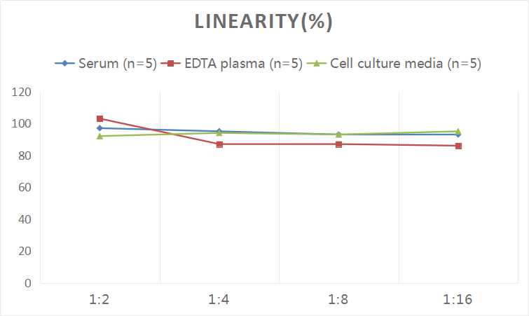 QuicKey Pro Mouse T(Testosterone) ELISA Kit-产品推荐-1
