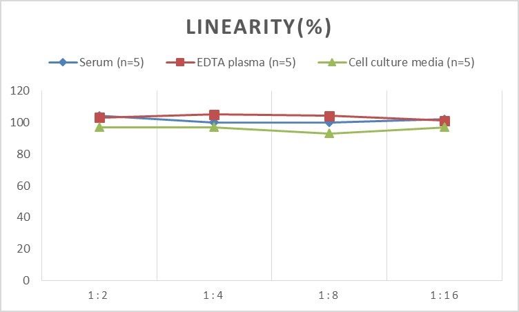 Human IL-2(Interleukin 2) ELISA Kit-产品推荐-3