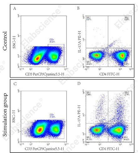 EasySort™ Mouse B Cell Isolation Kit-产品推荐-1