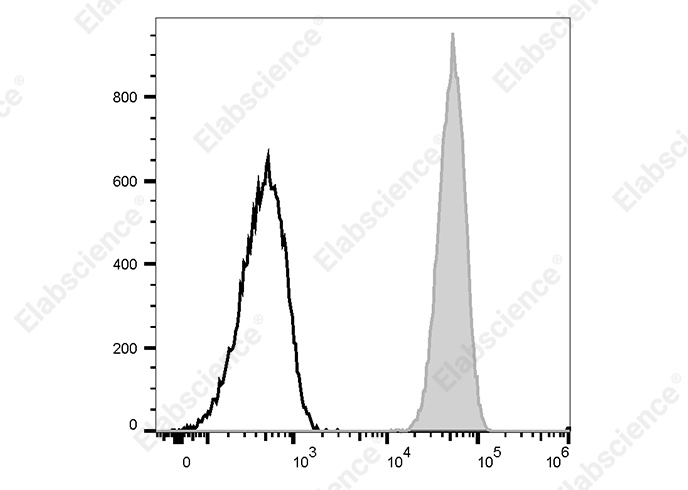 APC Anti-Human CD32 Antibody[MDE-8] - 1