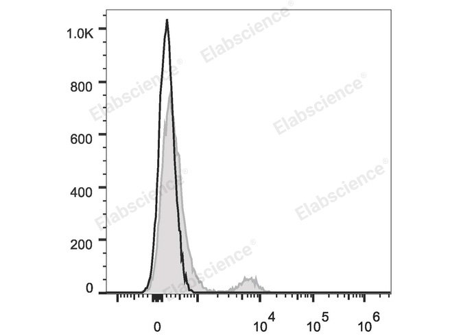 Purified Anti-Human CD25 Antibody[CHI621]-产品推荐-1
