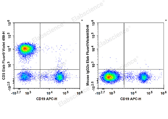 Elab Fluor® Violet 450 Anti-Human CD3 Antibody[OKT-3]-1