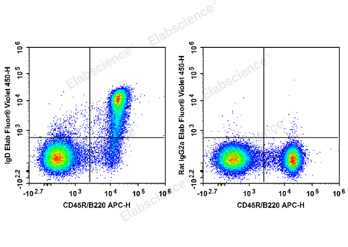 C57BL/6 murine splenocytes are stained with APC Anti-Mouse CD45R/B220 Antibody and Elab Fluor® Violet 450 Anti-Mouse IgD Antibody (Left). Splenocytes are stained with APC Anti-Mouse CD45R/B220 Antibody and Elab Fluor® Violet 450 Rat IgG2a, κ Isotype Control (Right).