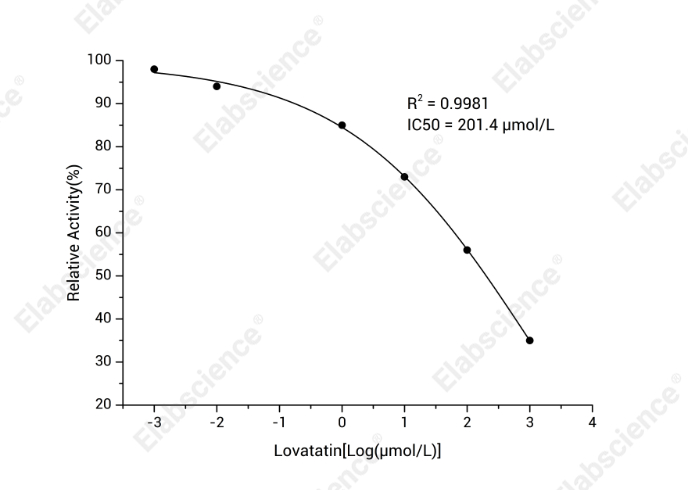 Ferroptosis Suppressor Protein-1 (FSP-1) Inhibitor Screening Kit - 1