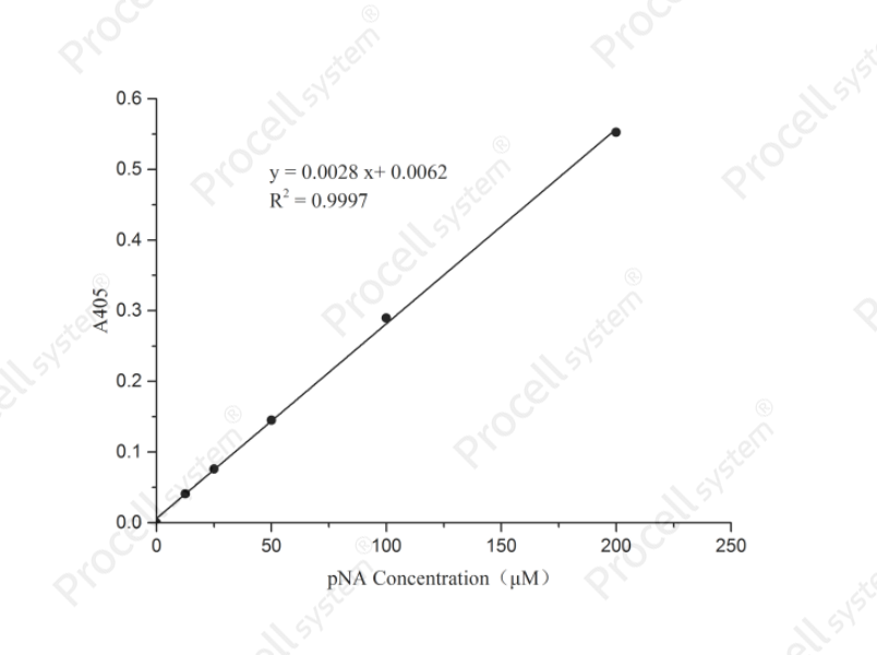 Caspase 1 Activity Assay Kit(Colorimetric Method)
