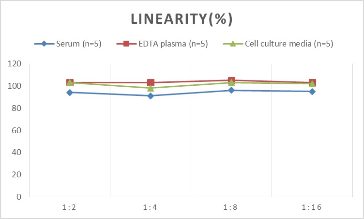 High Sensitivity Mouse IL-1β(Interleukin 1 Beta) ELISA Kit-1