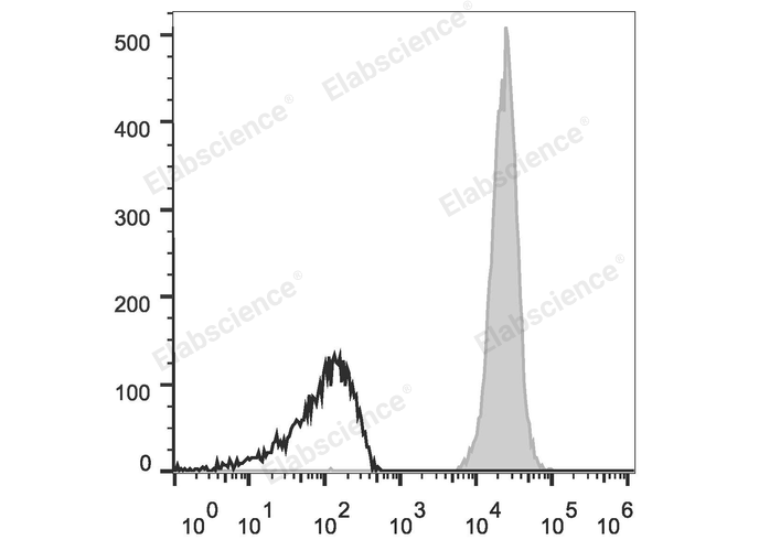 APC Anti-Mouse CD45 Antibody[30-F11]