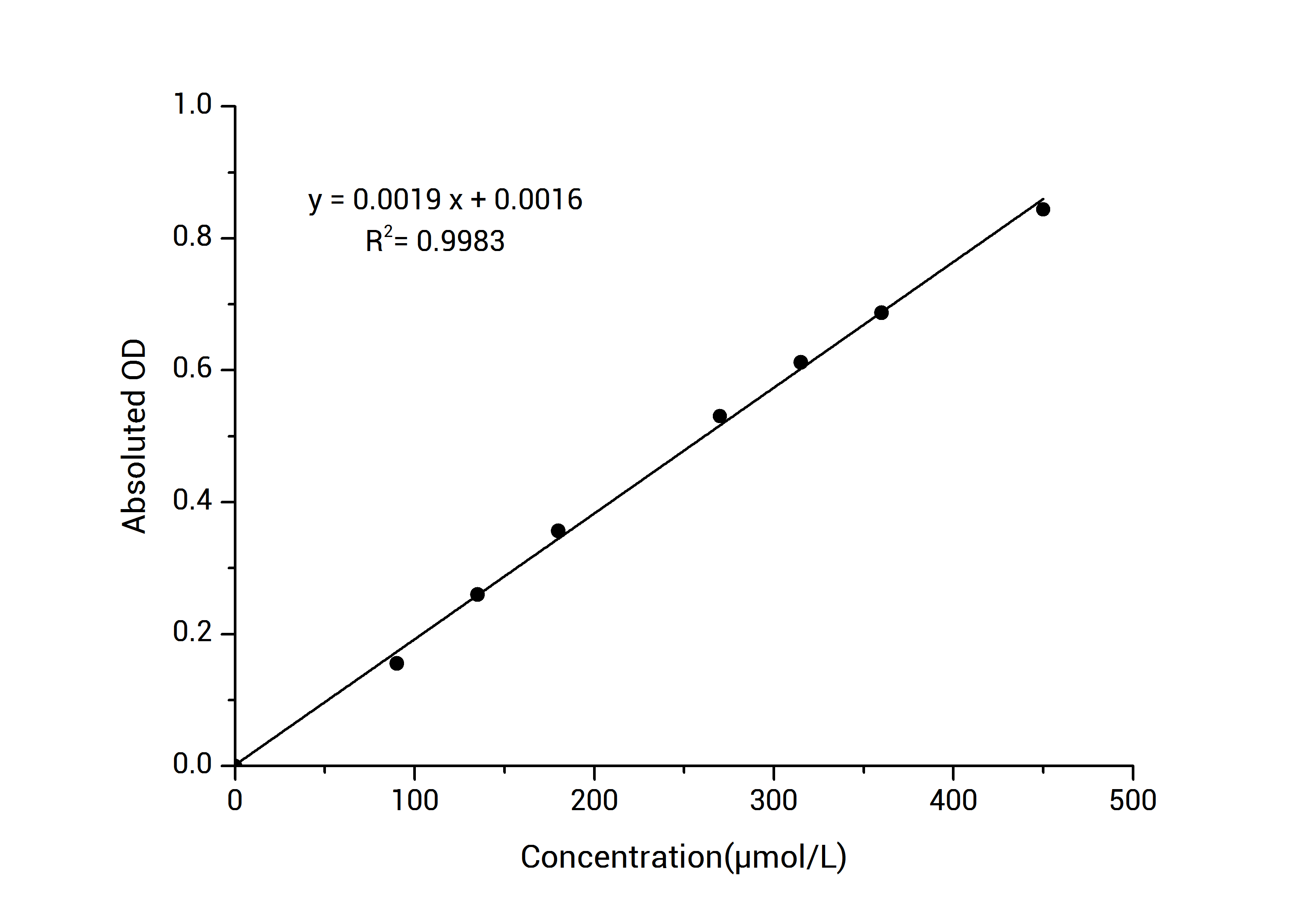 Chitinase Activity Colorimetric Assay Kit-searchlist-1