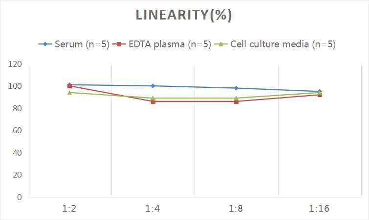 Human HO1(Heme Oxygenase 1) ELISA Kit-产品推荐-3