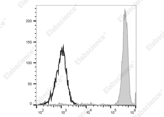 PE/Elab Fluor® 594 Anti-Human CD14 Antibody[UCHM-1]-1