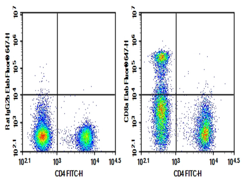 AF/LE Purified Anti-Mouse CD3ε Antibody[145-2C11]-产品推荐-1