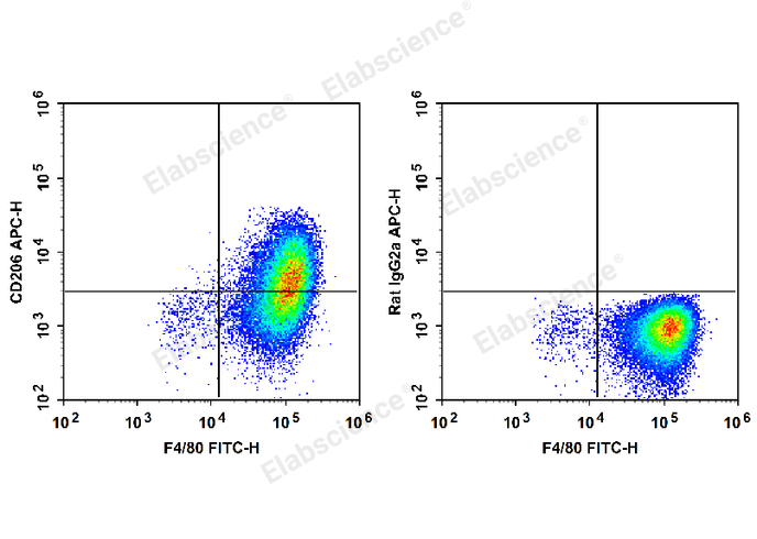 APC Anti-Mouse CD206/MMR Antibody[C068C2]-1