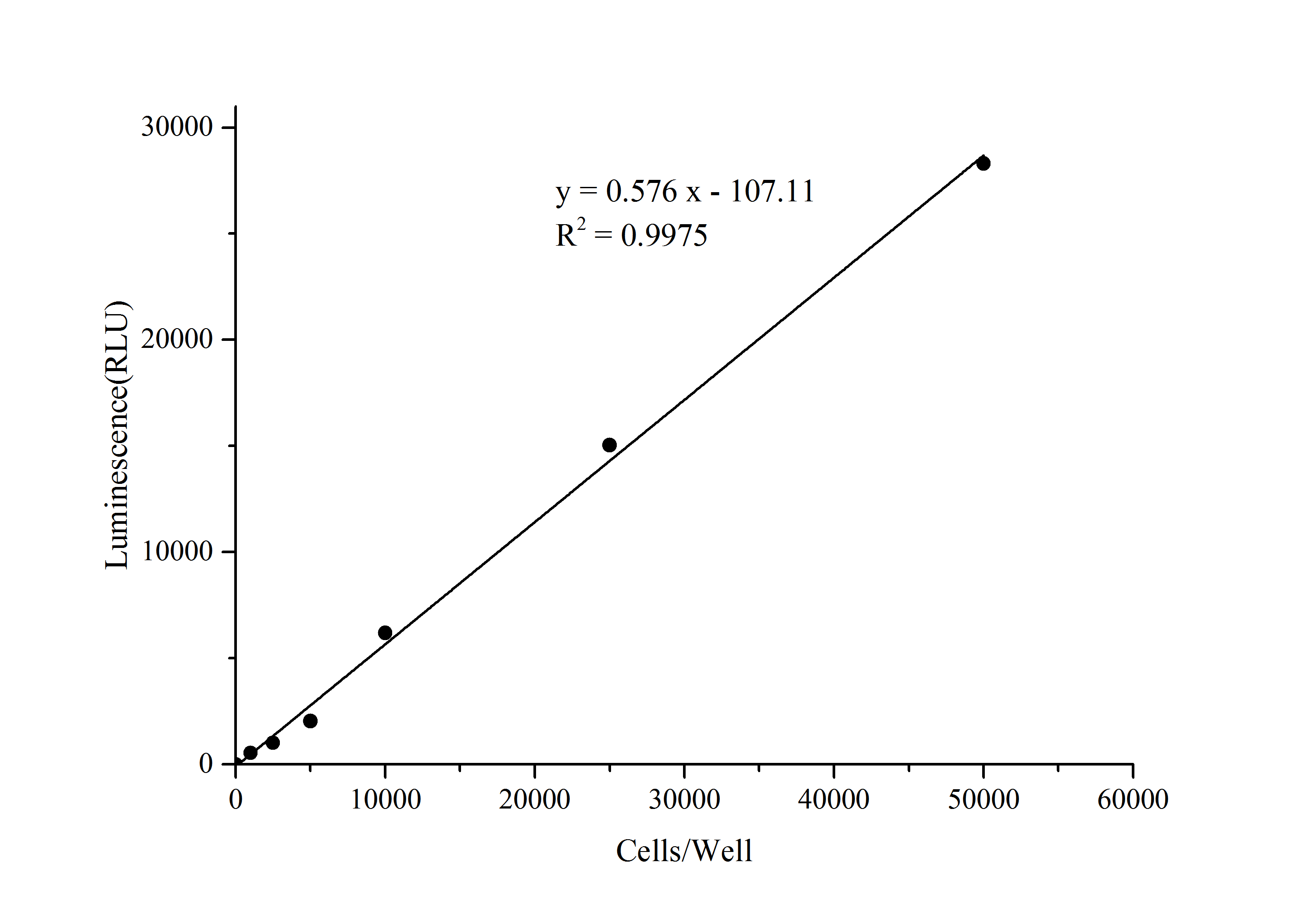 Cell Viability Chemiluminescence Assay Kit-searchlist-1