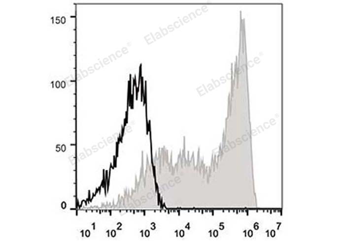 APC Anti-Human CD45RA Antibody[HI100]-1
