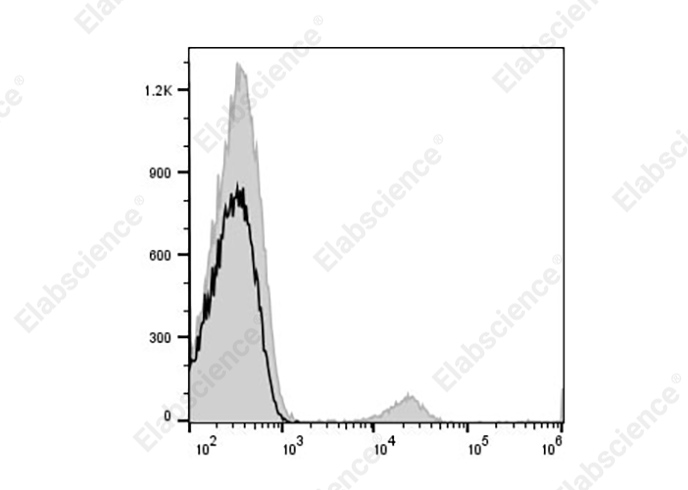 APC Anti-Human CD19 Antibody[SJ25C1]-1