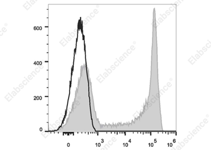 Elab Fluor® 700 Anti-Human CD8a Antibody[HIT8a]-1