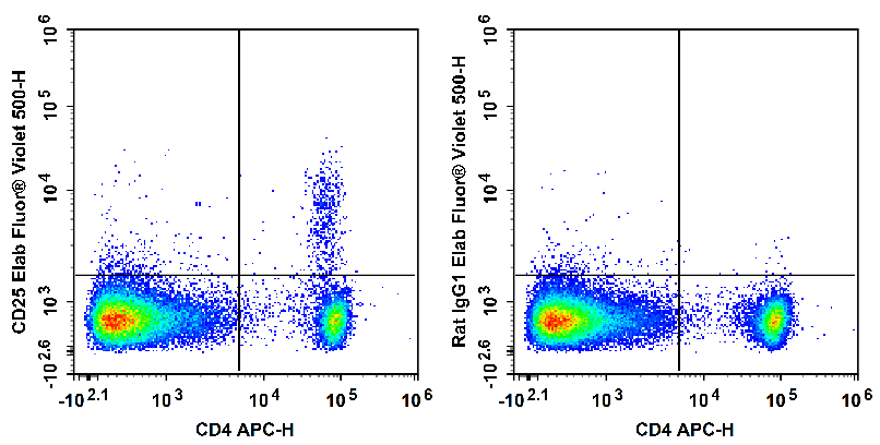 Elab Fluor® Violet 500 Anti-Mouse CD25 Antibody[PC-61.5.3]-1