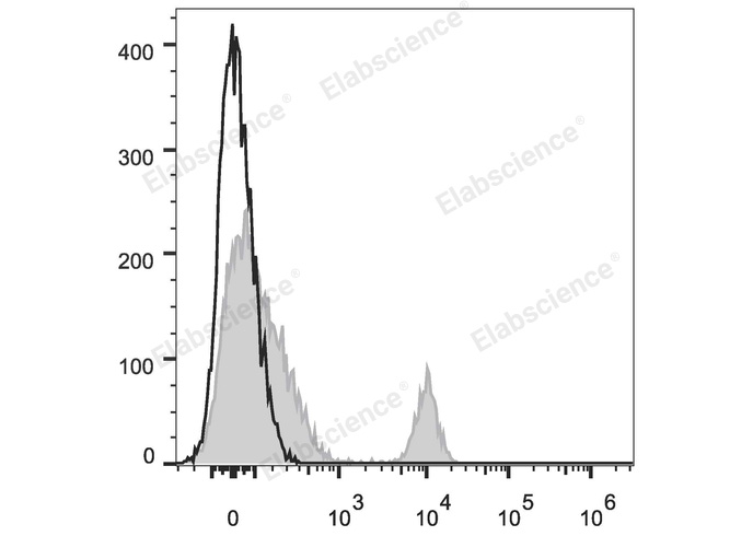 Purified Anti-Human CD61 Antibody[VI-PL2]-产品推荐-1