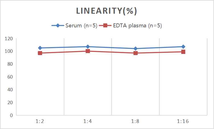 QuicKey Pro Human sTREM-1 (Triggering receptor expressed on myeloid cells 1) ELISA Kit - 2