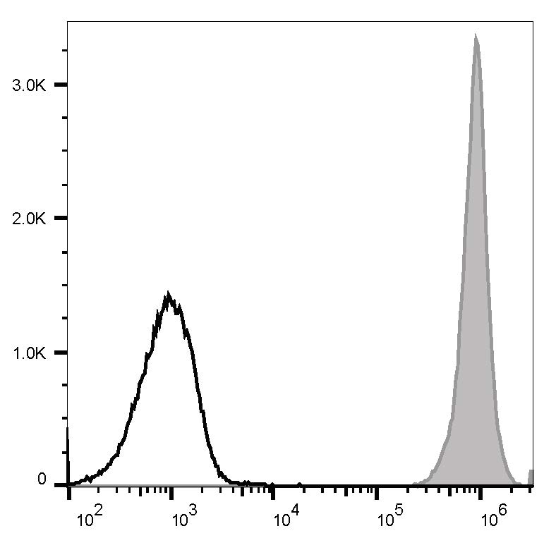 PE/Cyanine5 Anti-Mouse CD45 Antibody[30-F11]-1