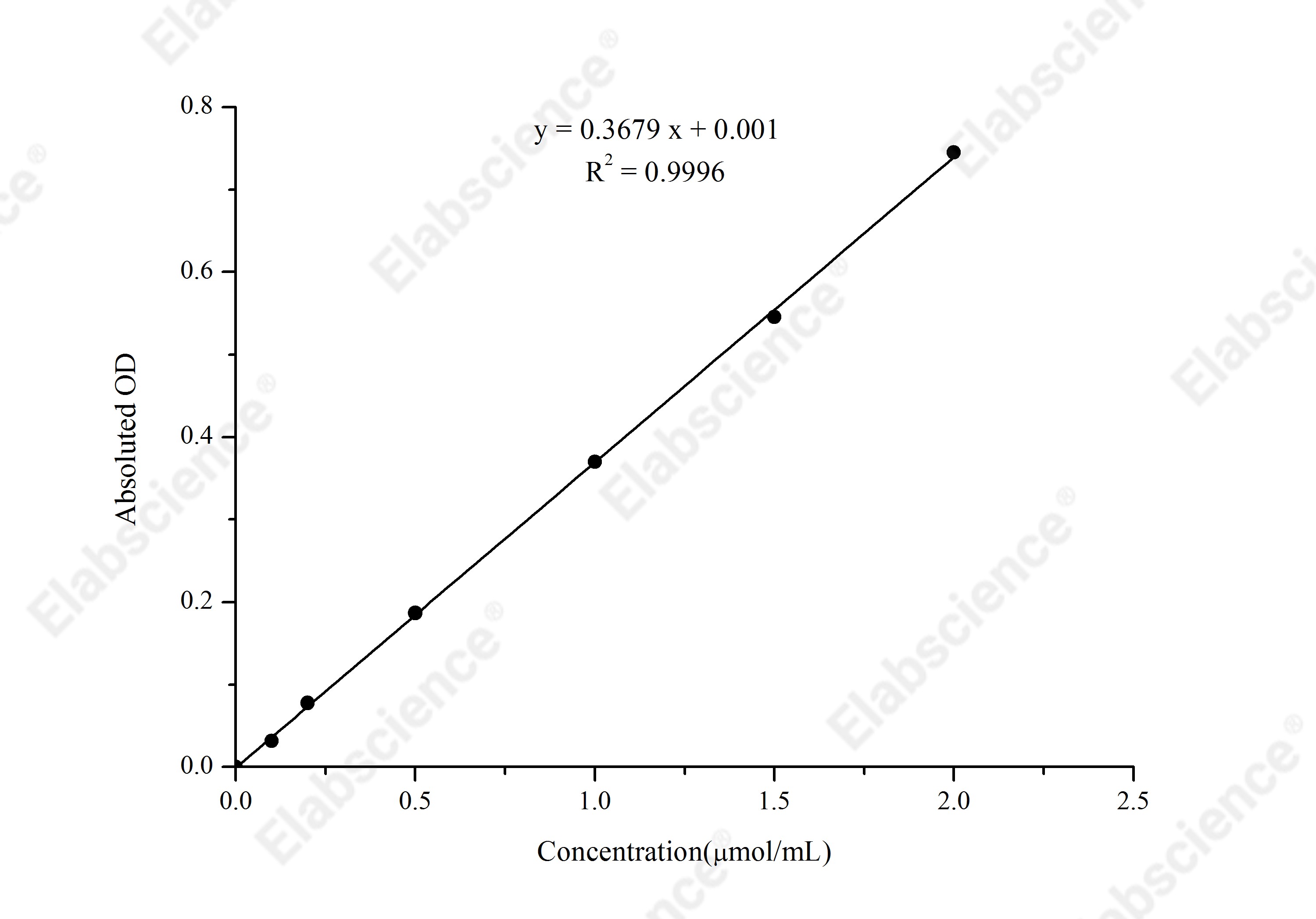 Pyruvic Acid Colorimetric Assay Kit - 1