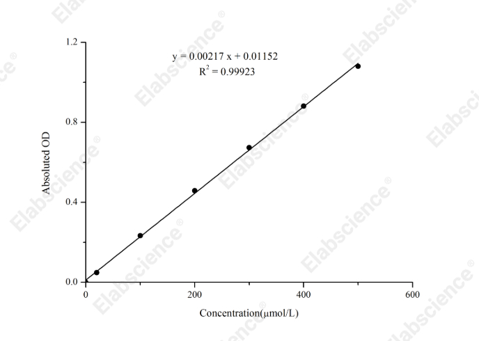 Nitrite Colorimetric Assay Kit - 1
