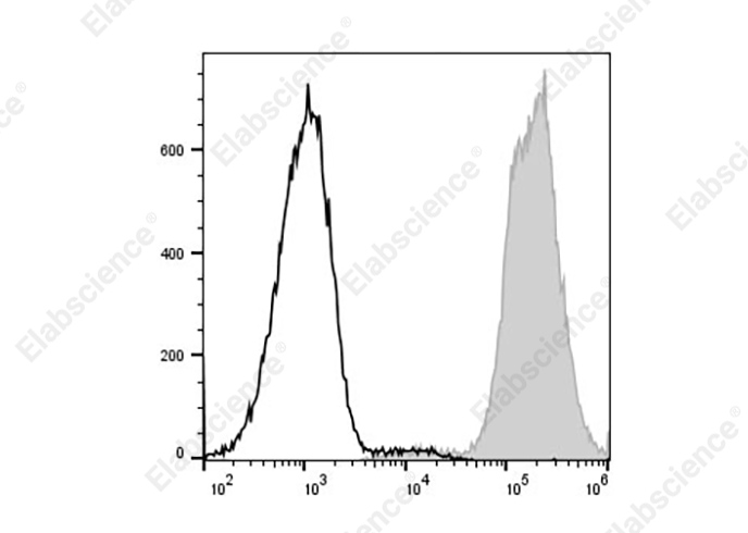 PE/Cyanine5 Anti-Mouse MHC I (H-2Kd) Antibody[SF1.1.10]-1