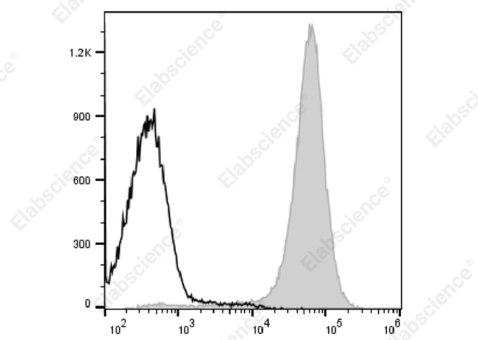 AF/LE Purified Anti-Human IL-10 Antibody[JES3-9D7]-产品推荐-1