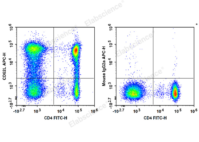 APC Anti-Human CD62L Antibody[HI62L]-1
