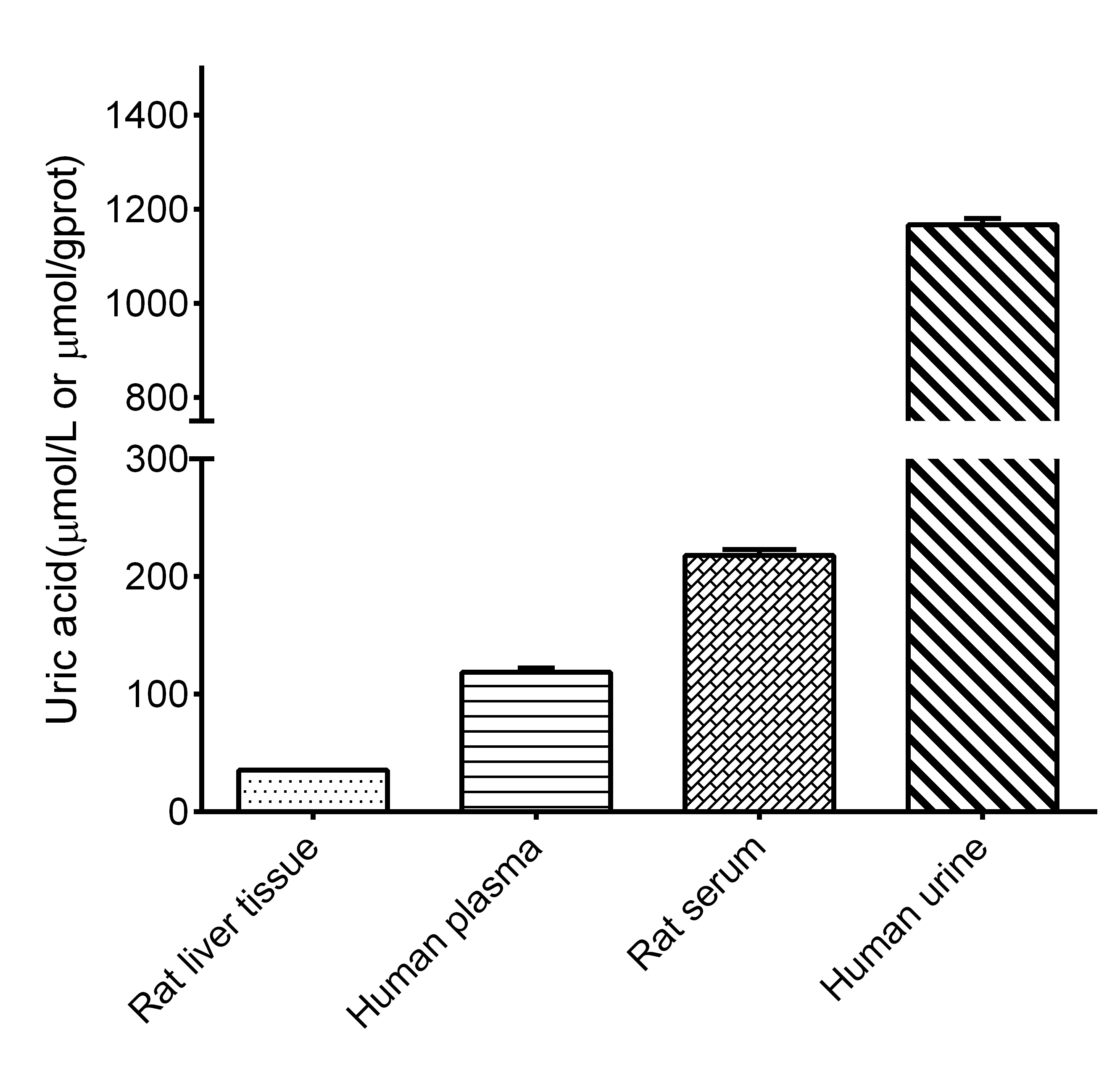 Leucine Aminopeptidase (LAP) Activity Assay Kit-产品推荐-1