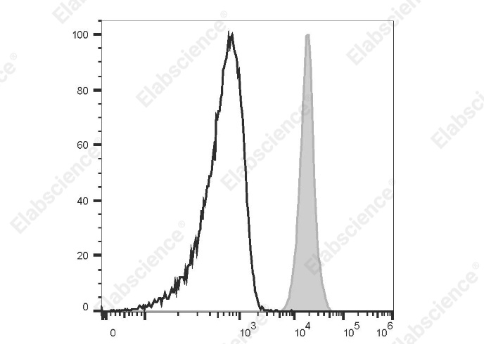 FITC Anti-Human CD48 Antibody[BJ40] - 1